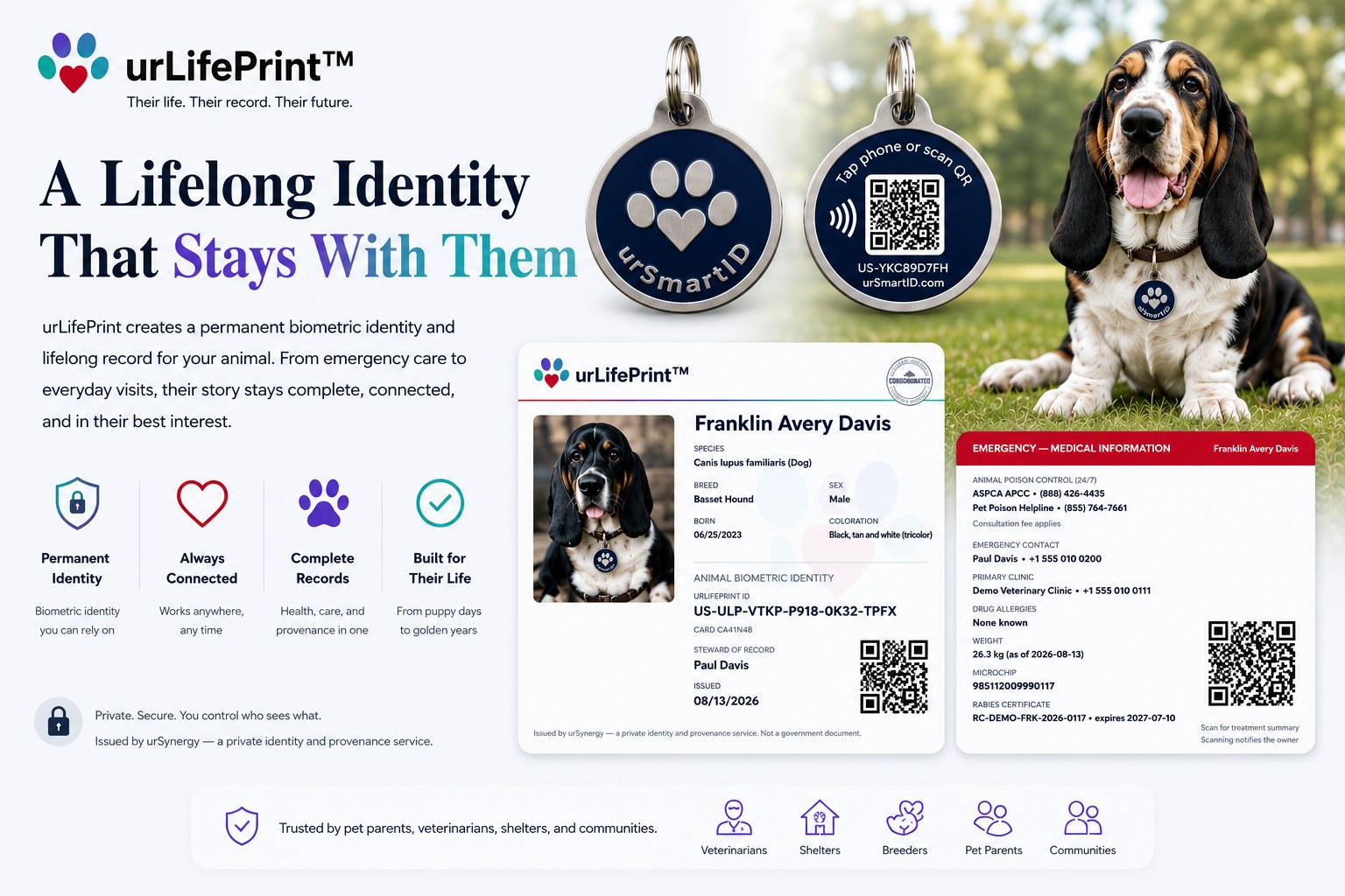 urLifePrint — a lifelong identity that stays with them: the urSmartID tag, the urLifePrint ID card and its emergency medical back